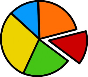 pie-34974_640